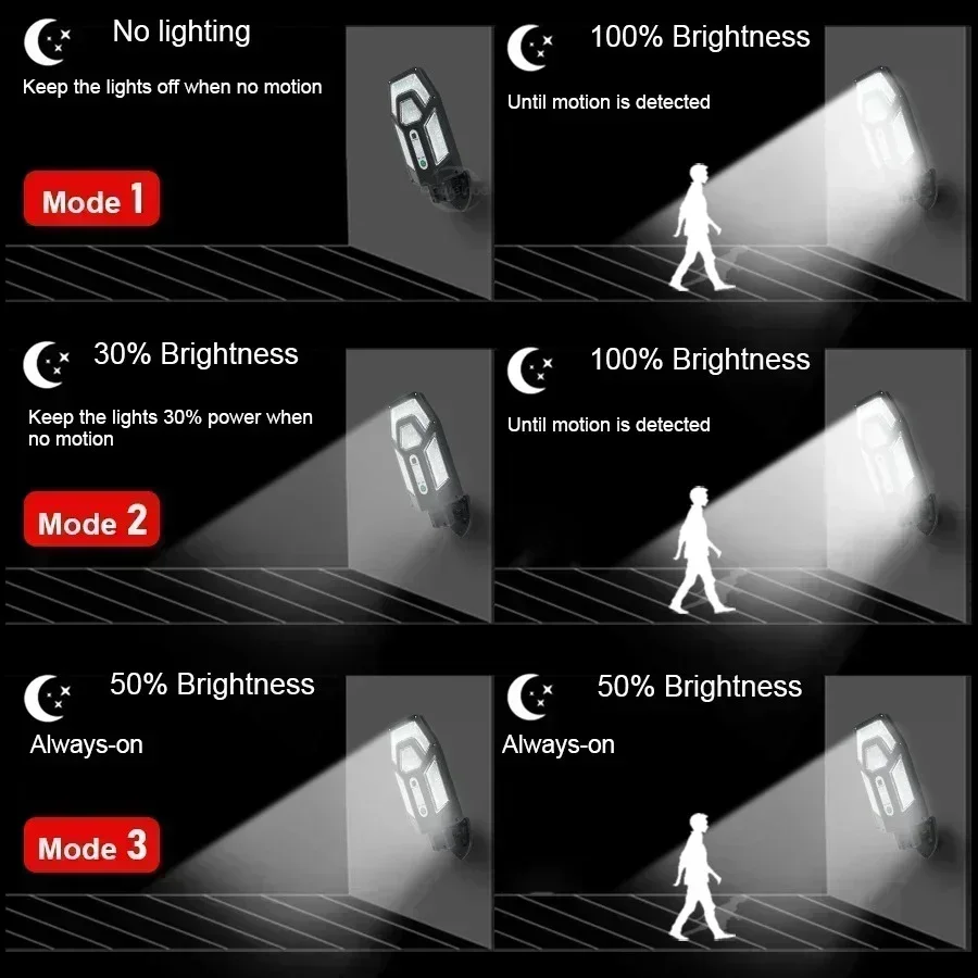 Potente lampada da parete sola - Smart Garden Light Camera recensione e prezzo