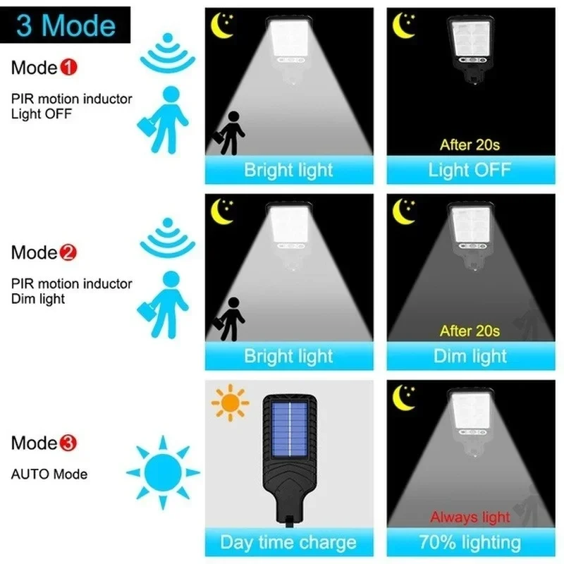 Luci Solari da Giardino con Se - Smart Garden Light Camera recensione e prezzo