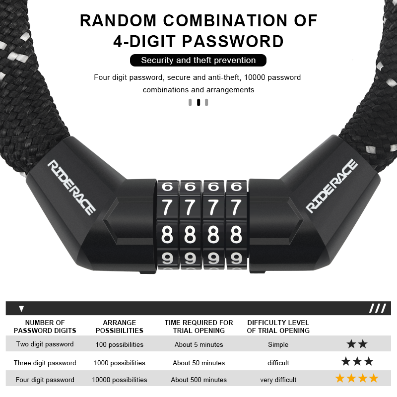 Lucchetto Portatile Antifurto  - Smart Garden Gate Lock recensione e prezzo